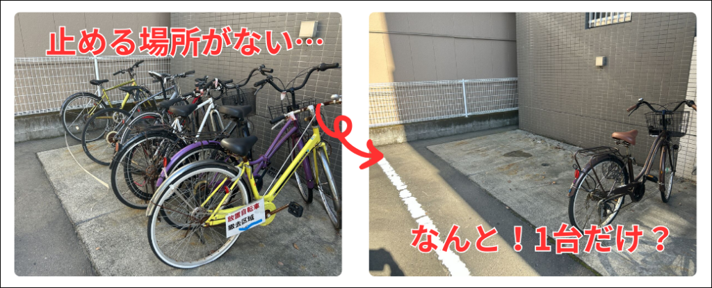 駐輪場が放置自転車でいっぱいで止めるとこがない、そんなお悩みも撤去で解決!撤去すると使われている自転車は、なんと1台のみ・・・